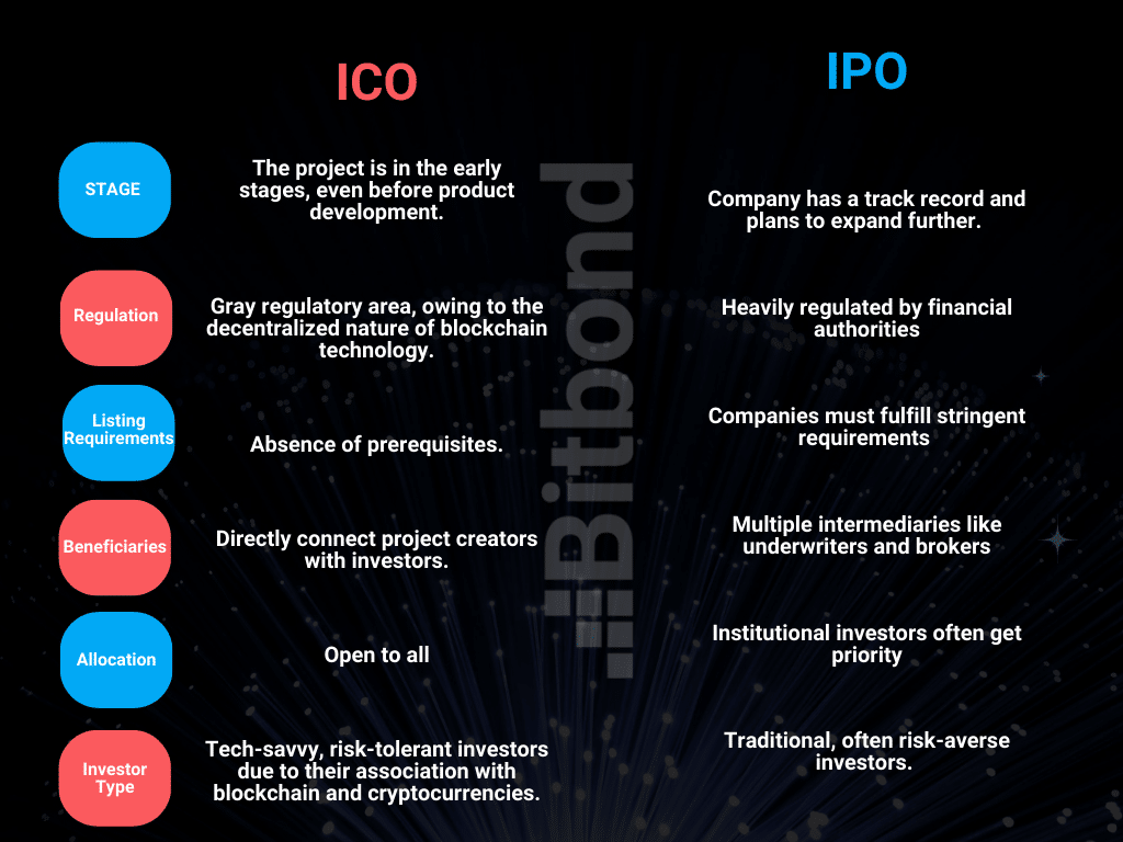 IPO vs ICO: A Comprehensive Comparison