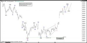 DAX Doing 3 Wave Corrective Bounce From The Lows