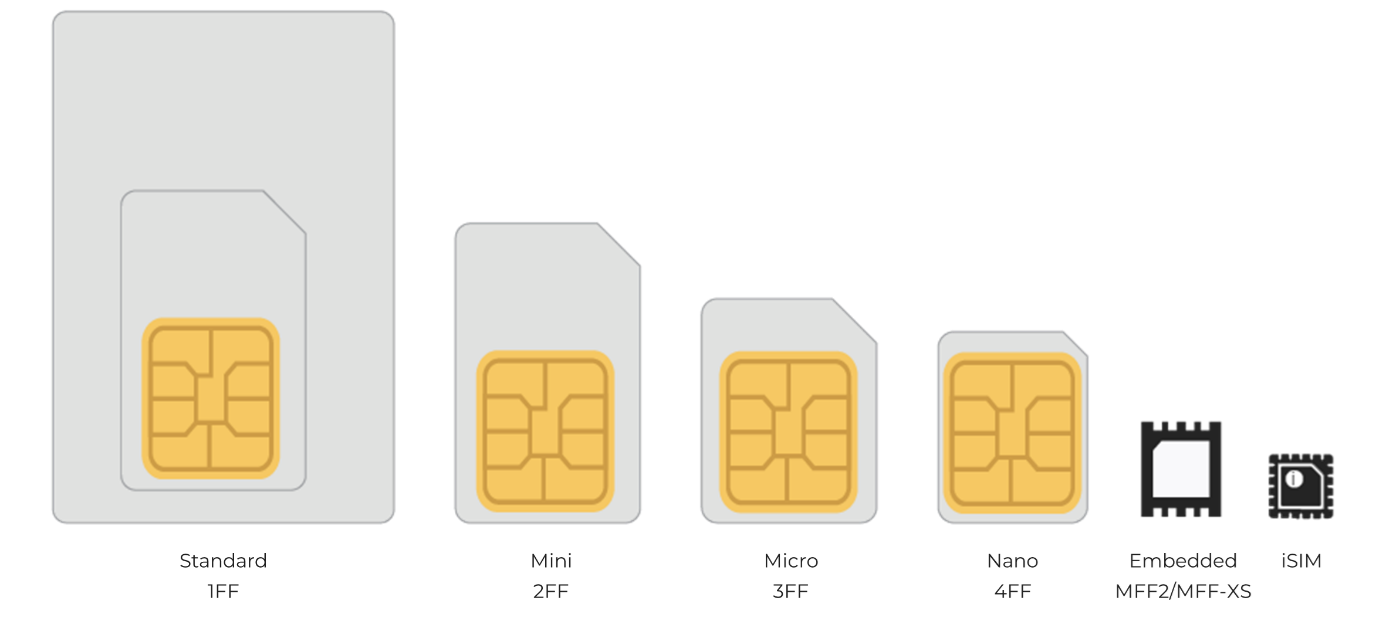 eSIM Explained: The technology behind the fundamental shift in connectivity