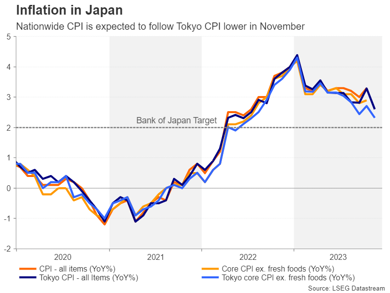 Bank of Japan meeting: another baby step to exiting negative rates? – Preview