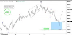 AUDJPY Correction Has Reached Short Term Support Area