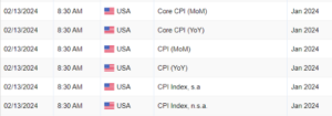 Day Trading Digest: Daily Stock Ideas 2/13/2024