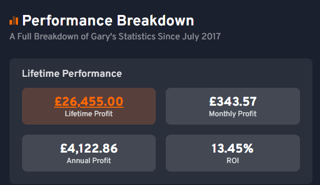 The 5 Best Bet365 Tipsters (£26,455 Profit)