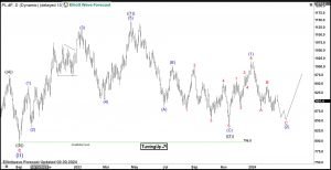 Platinum (PL) in Bottoming Process