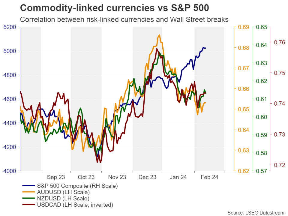 What is next for commodity-linked currencies? – Special Report