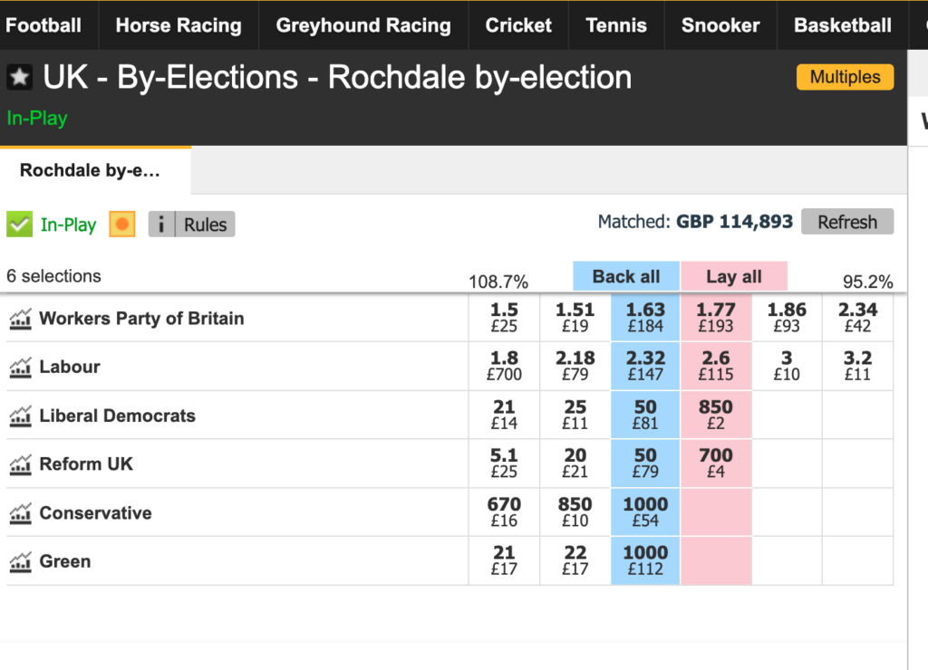 Will George Galloway be purring tonight?