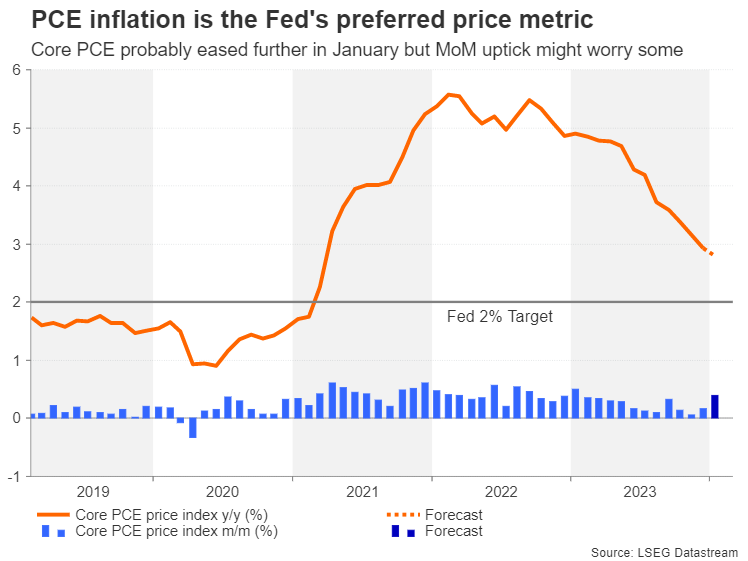 Week Ahead – US and Eurozone inflation, RBNZ meeting to test rate cut bets