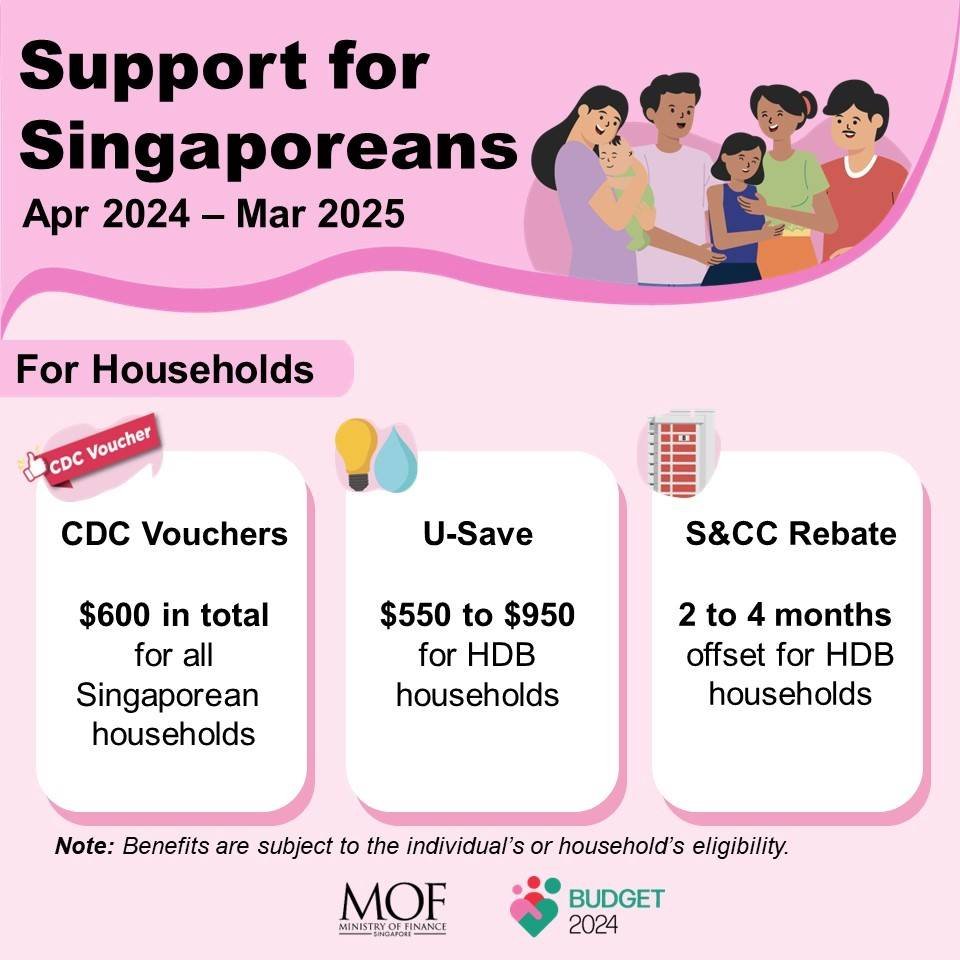 <div>10 ways Budget 2024 could affect you: CPF changes & more CDC vouchers</div>