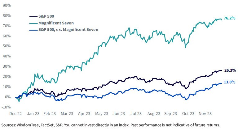 A Smoother Ride with Quality Dividend Growth