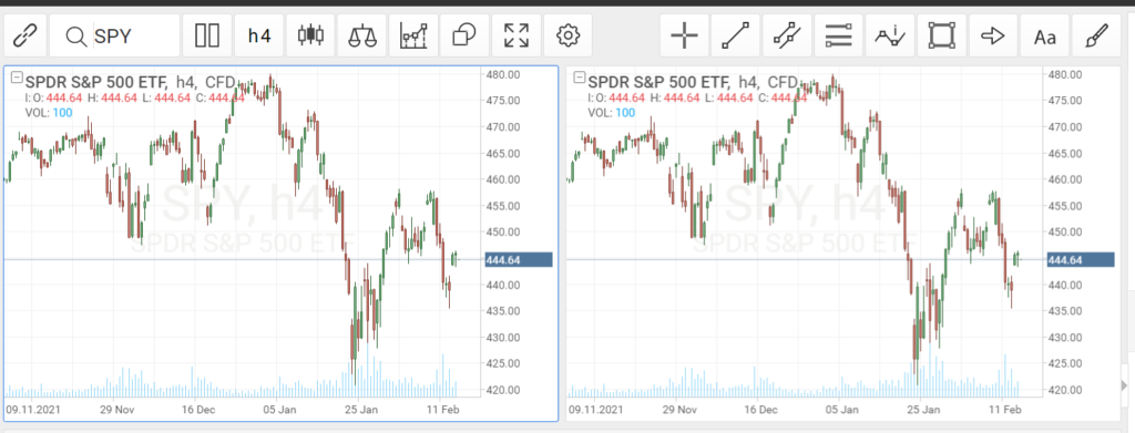 RoboForex For Trading and Investing — Review