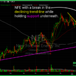 Trading Notebook: $NFE $SMCI $HOOD