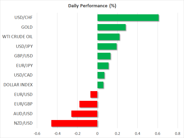 Market Comment – Markets seek direction from US CPI report