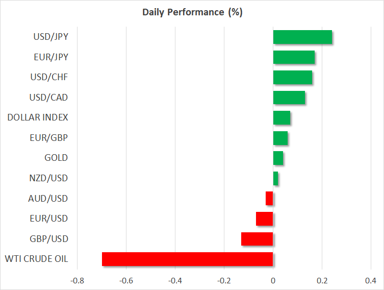 Market Comment – Rate cut bets boosted by surprise dip in US retail sales