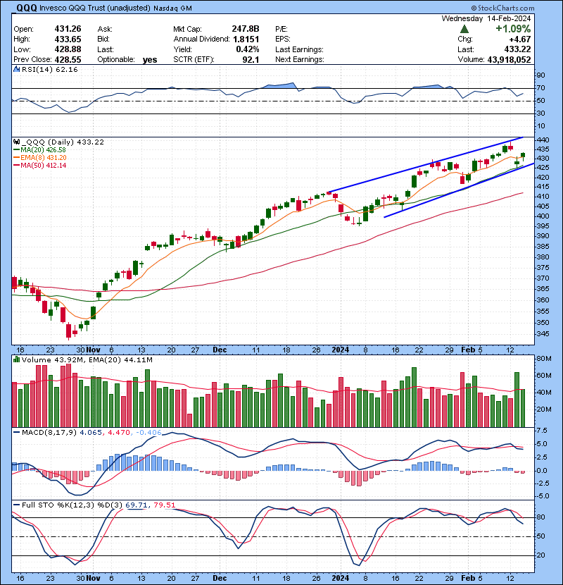 Trading Watch List 02.15.2024