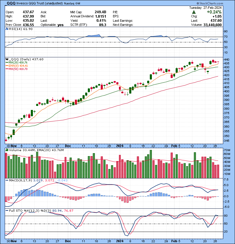 Trading Watch List 02.28.2024