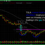 Trading Notebook: $TSLA $ABNB $SMCI