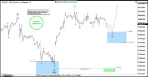 NASDAQ ($NQ_F) Another Elliott Wave Trading Setup