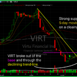 Trading Notebook: $VIRT $IWM $WYNN