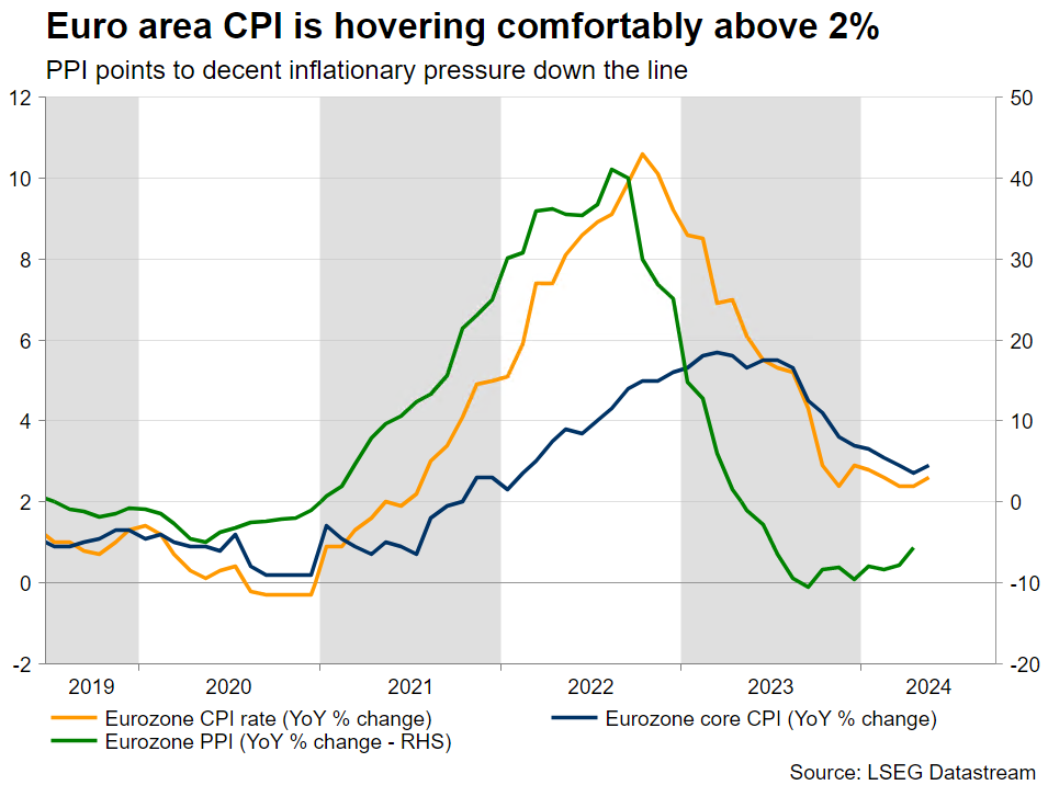 Eurozone CPI report: further noise or a proper signal to cut rates again? – Preview