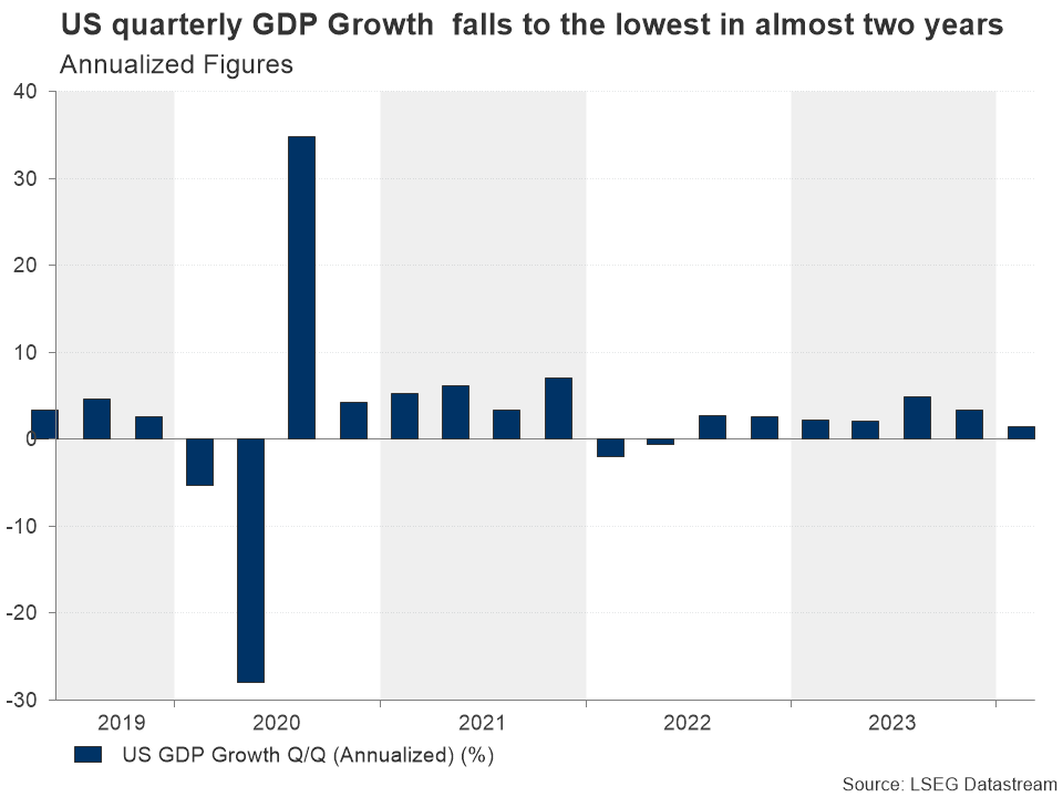 What can we expect from ISM business PMIs next week? – Preview