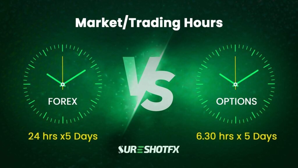 Forex Trading Vs. Options Trading: Which is Better for You?