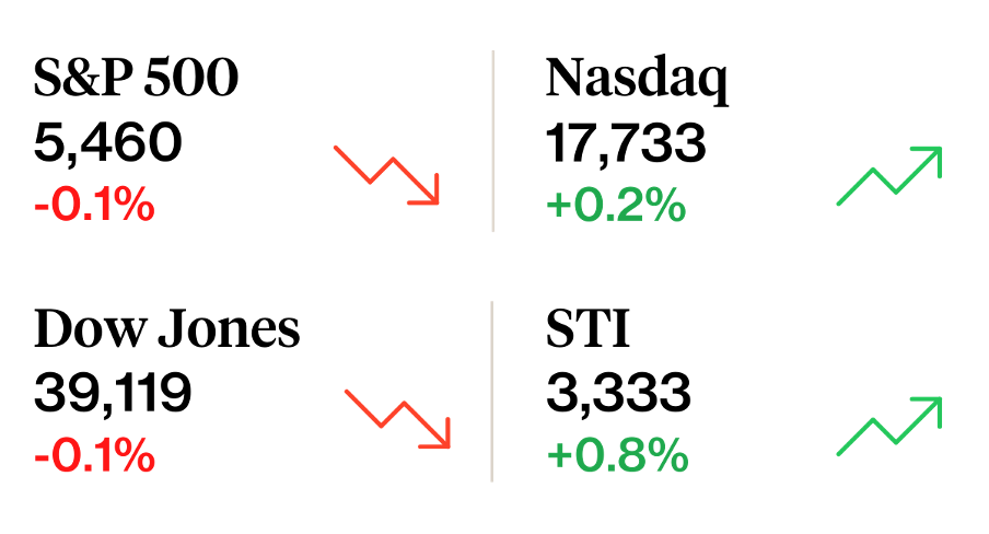 Stocks gain in first half while T-bill yields stay high: Weekly Recap