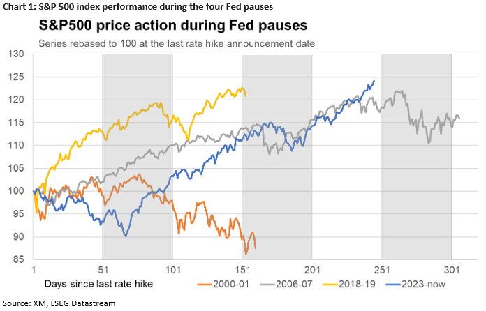 <div>A repeat of the 2006-07 price action could spell trouble for the S&P 500 – Special Report</div>