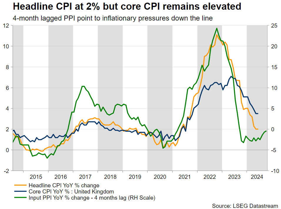 Is the BoE really close to announcing a rate cut? – Preview