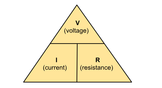 Understanding Ohm’s Law For Safe Vaping