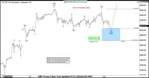 <div>S&P 500 E Mini (ES_F) Perfect Reaction Higher From Blue Box Area</div>