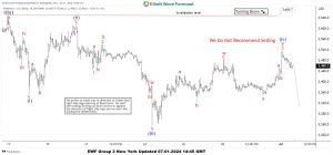 Ethereum (ETHUSD) Incomplete Sequences Calling the Decline