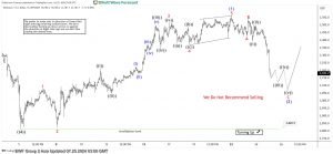 Elliott Wave Intraday Analysis: Ethereum (ETHUSD) Pullback In Progress