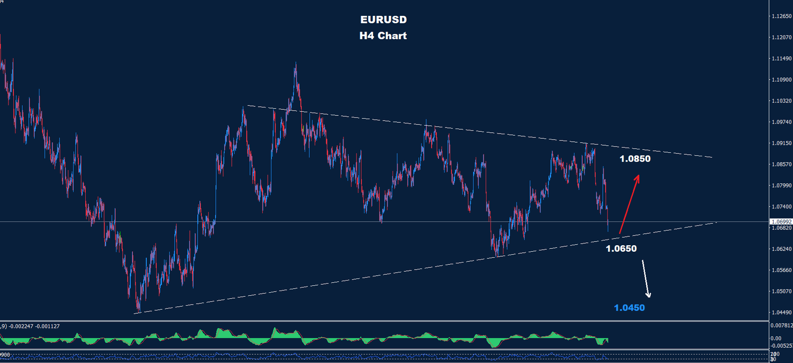 EUR/USD – 01.07.2024