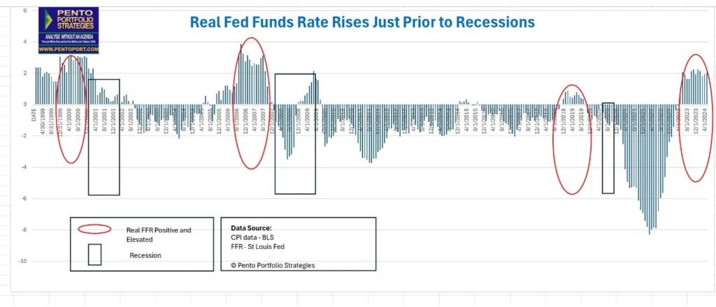 Asset Bubbles Beware