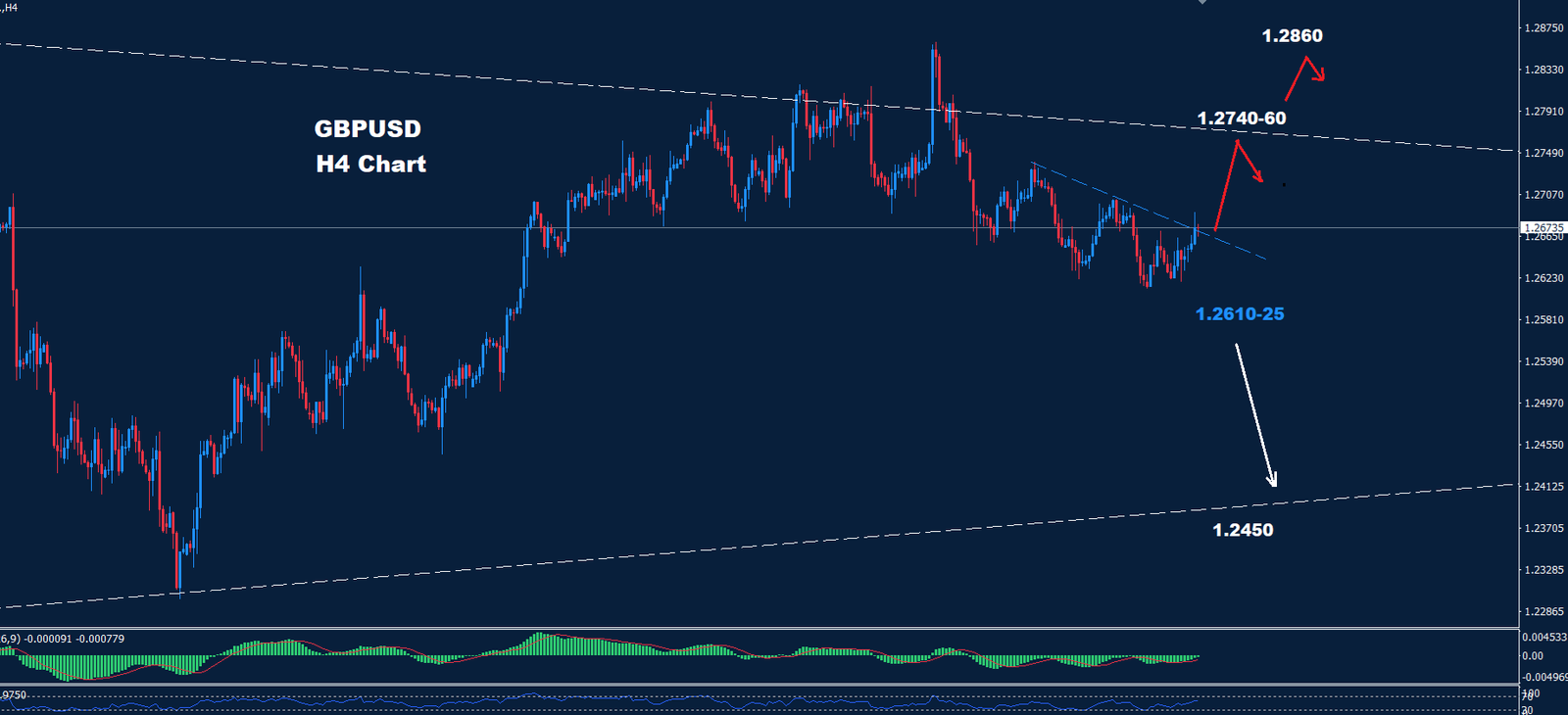 GBP/USD – 02.07.2024