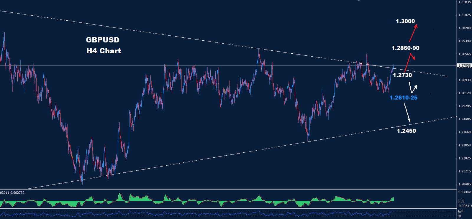 GBP/USD – 10.07.2024