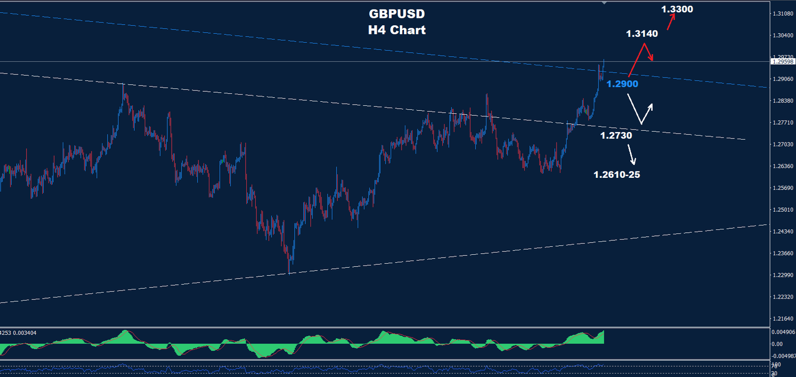 GBP/USD – 12.07.2024