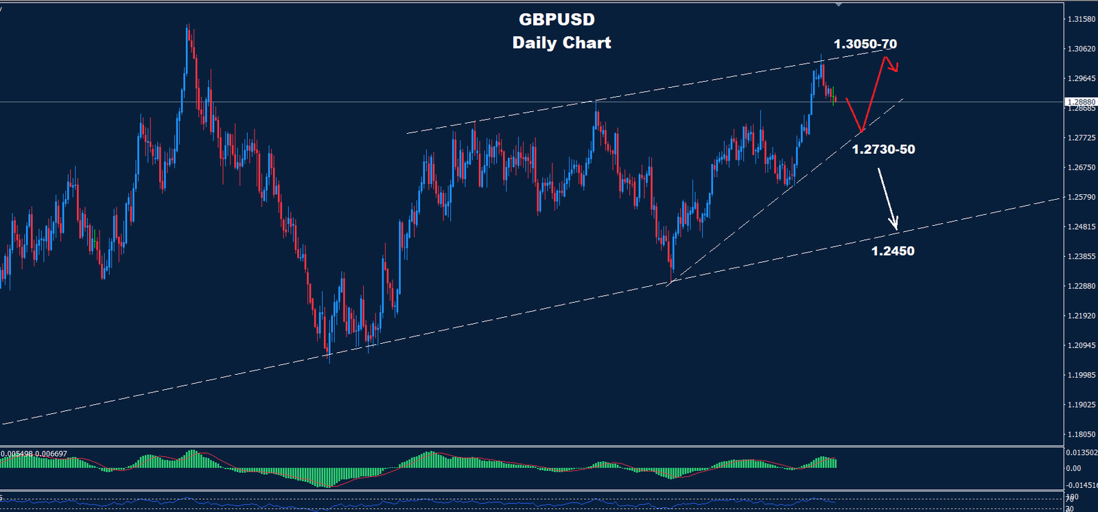 GBP/USD – 31.07.2024