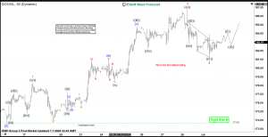 Elliott Wave Looking for Alphabet (GOOGL) to Extend Impulsive Rally