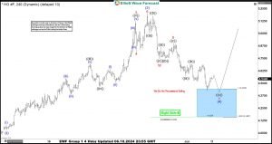 Copper (HG_F) Elliott Wave : Buying the Dips at the Equal Legs Zone