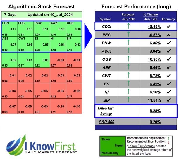 Swing Trading Based on Big Data: Returns up to 18.59% in 7 Days