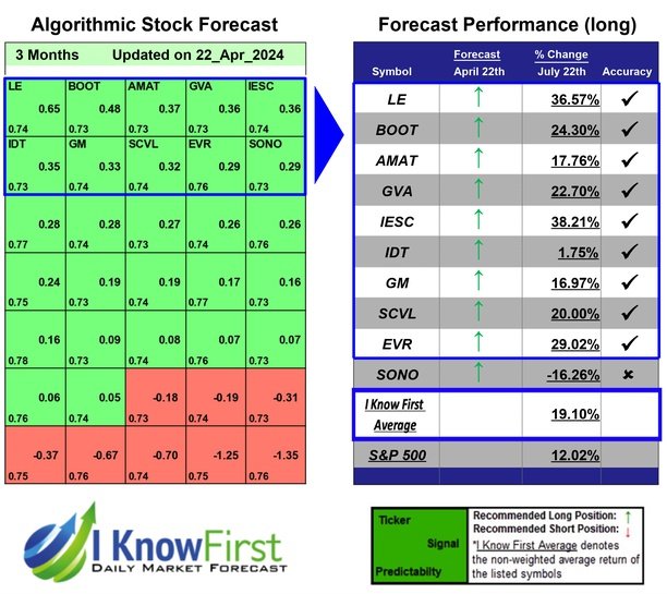 Top Mid Cap Stocks Based on Predictive Analytics: Returns up to 38.21% in 3 Months