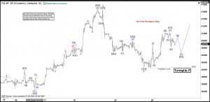 Elliott Wave Intraday Analysis: Dow Futures (YM) Resumes Bullish Trend