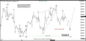 Elliott Wave Intraday Analysis: Russell 2000 (RTY) Looking to Resume Bullish Trend