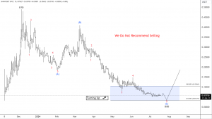 Shrapnel (SHRAP) Enters Final Daily Correction Phase