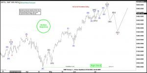 SPX in all-time bullish sequence – when is next pullback?