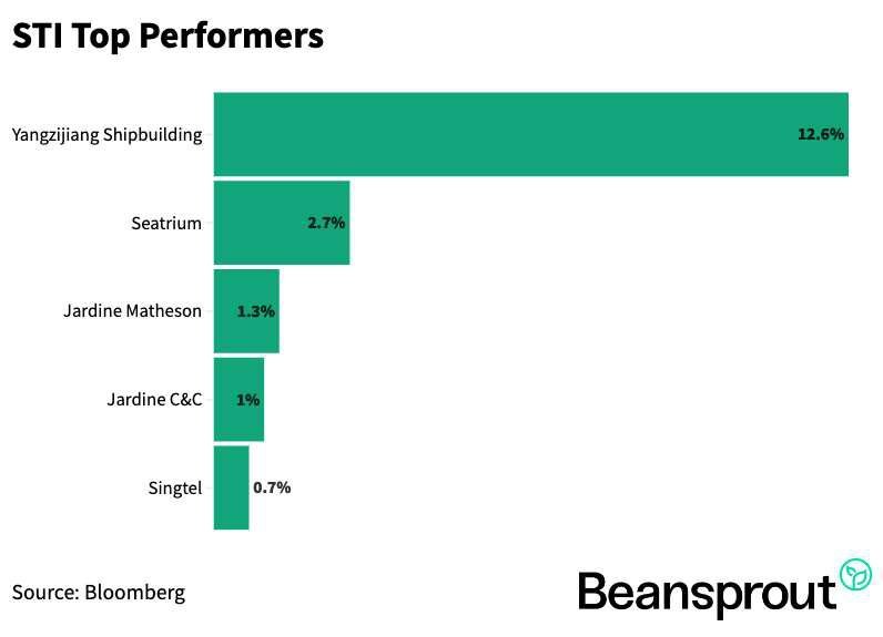 Mapletree Logistics Trust, Mapletree Industrial Trust, Keppel DC REIT earnings: Weekly Review with SIAS