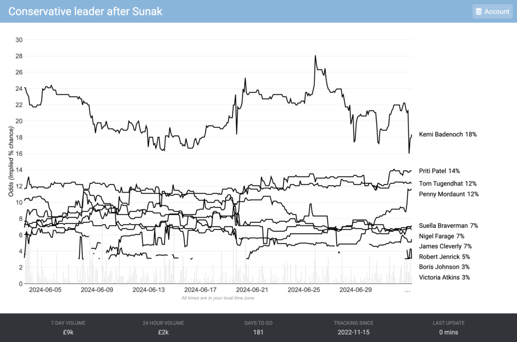 This is bad for Badenoch