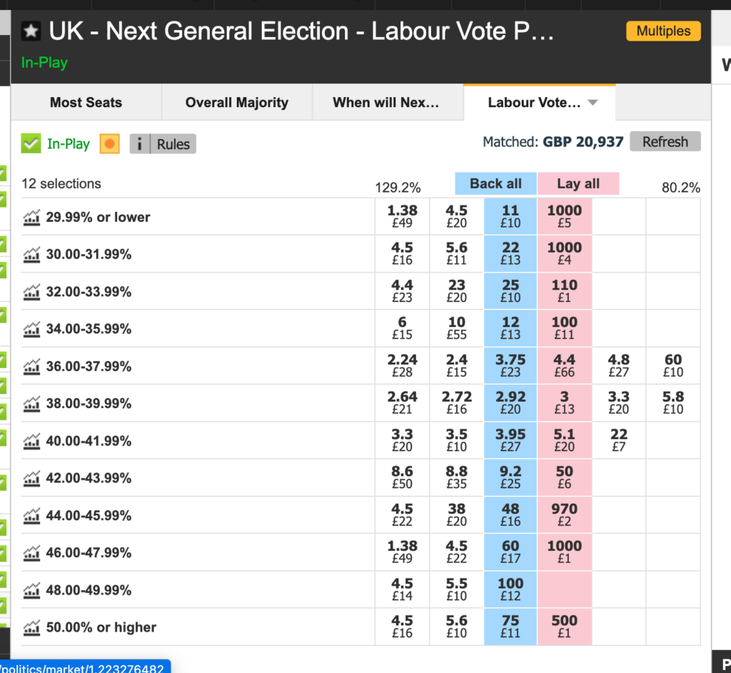 Will David Cameron have a better vote share than Keir Starmer?