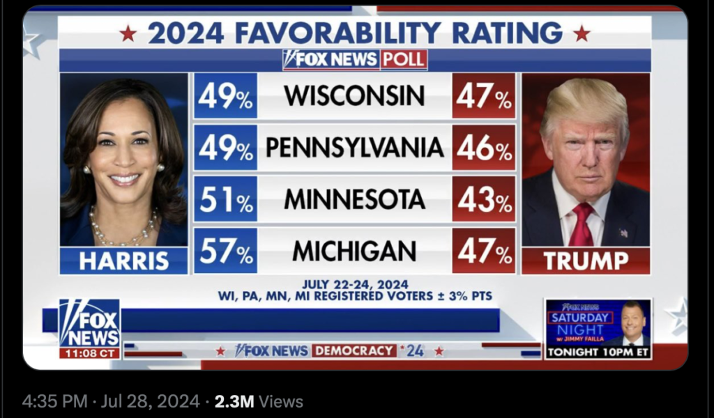 Kamala Harris will win the U. S. Presidential election in 2024